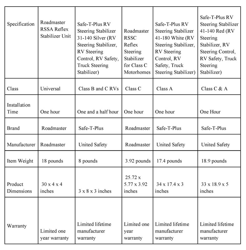 Comparison Table of Best class c RV steering stabilizer