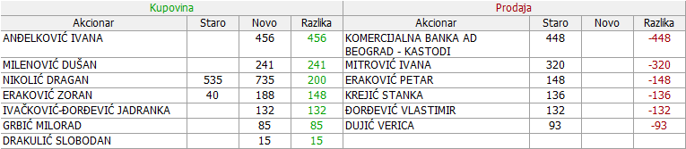 Ikarbus a.d. Zemun - IKRB - Page 6 01-Promene-26-03-28-03-2019
