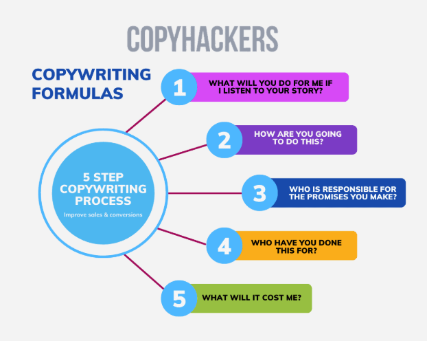 [Image: Copywriting-Formulas.png]