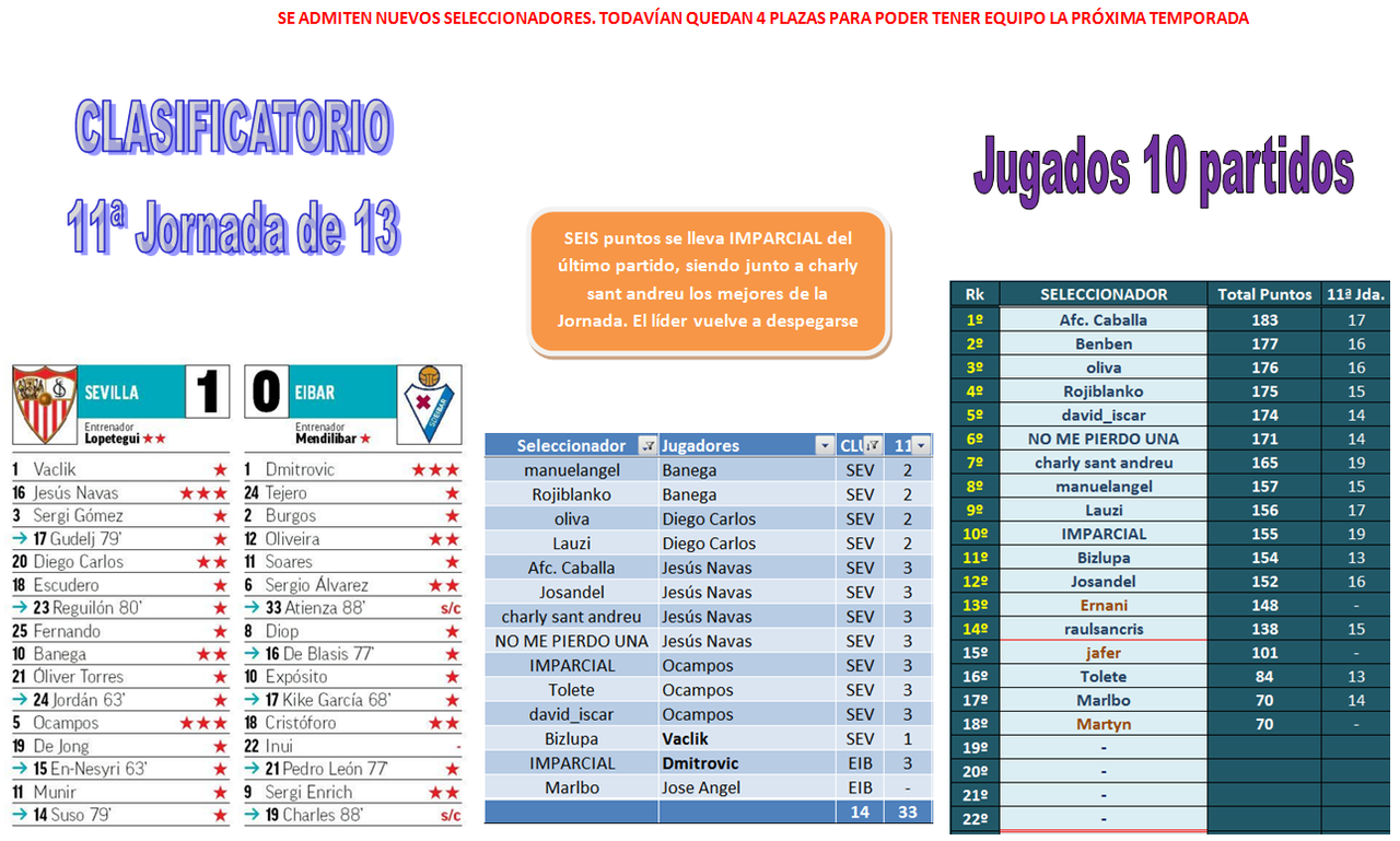 EL JUEGO DE LOS SELECCIONADORES - CLASIFICATORIO PARA LA 2020-21 - Página 33 10-11