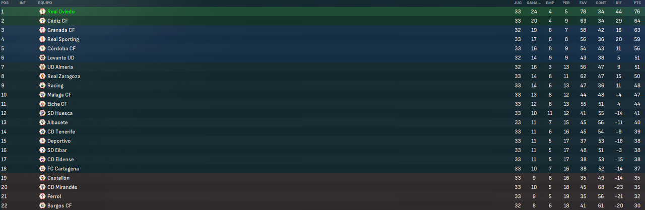 La-Liga-Hypermotion-Fases-5.png