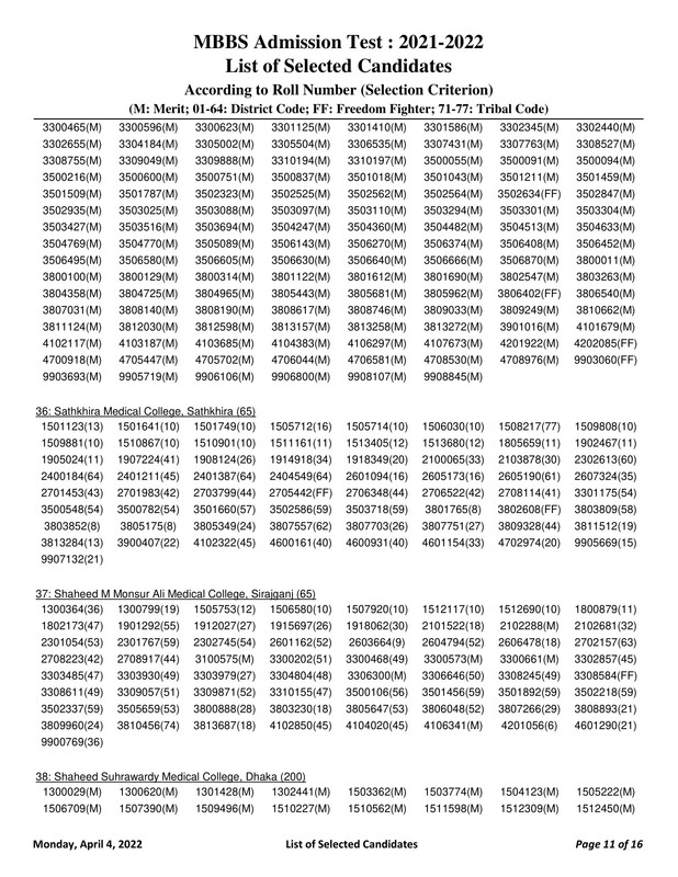 Medical-MBBS-Admission-Result-2022-PDF-11