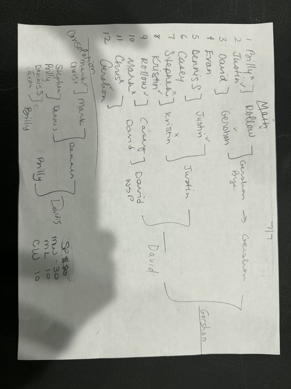 2026 07 07 bracket
