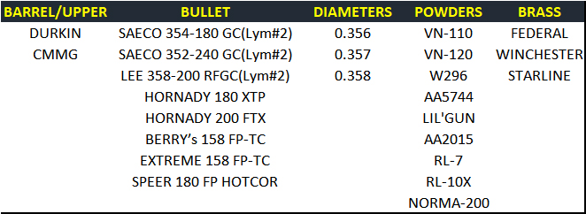 350-Legend-Powders-Bullets.jpg