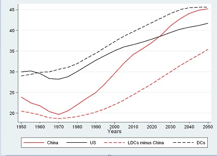 China-s-Median-Age-comparison.jpg