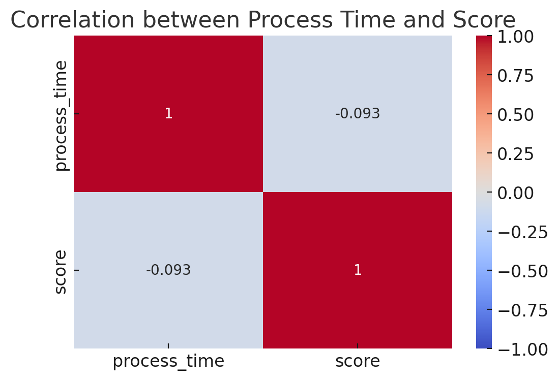 Heatmap Matrix=
