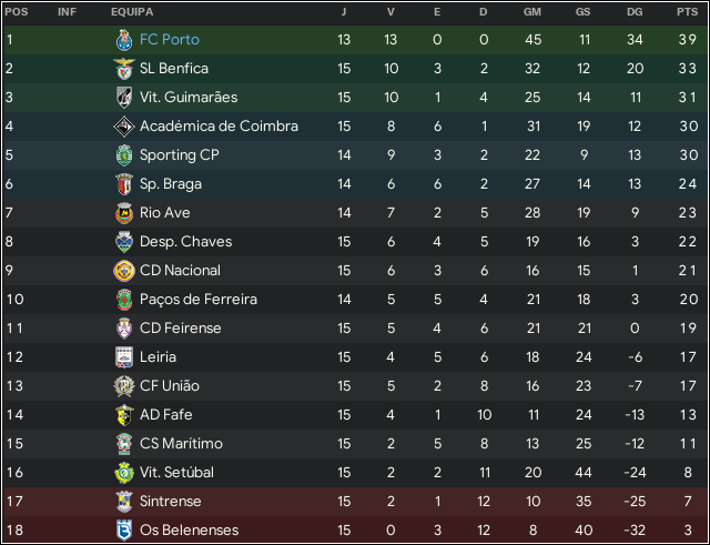 classcampeonato.png