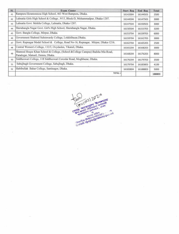 Bangladesh-Railway-Wayman-Exam-Seat-Plan-2023-PDF-2