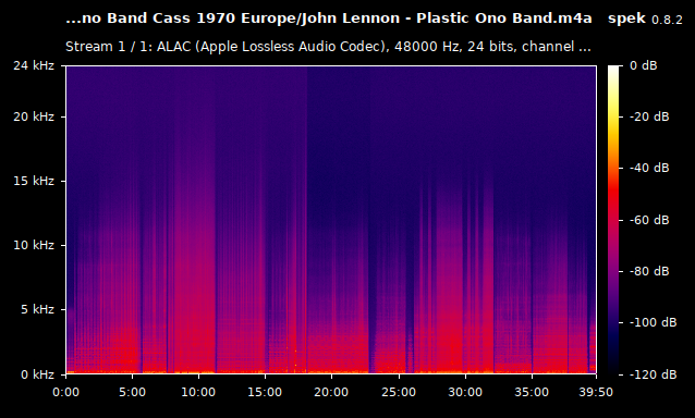 John Lennon - Plastic Ono Band.m4a