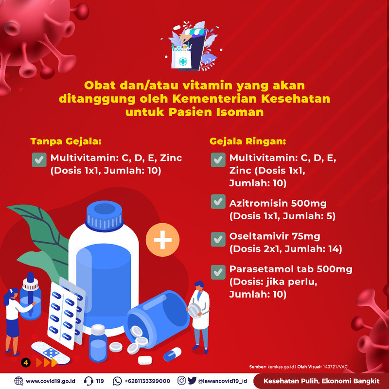 Rincian obat dan vitamin yang ditanggung Kemenkes untuk pasien isoman.