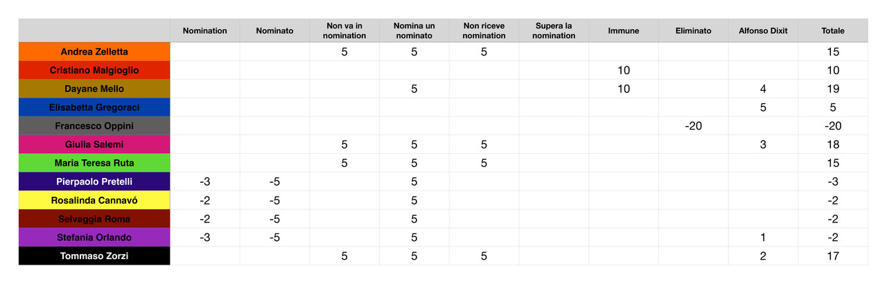 Punteggi concorrenti (7)_page-0001 (1)
