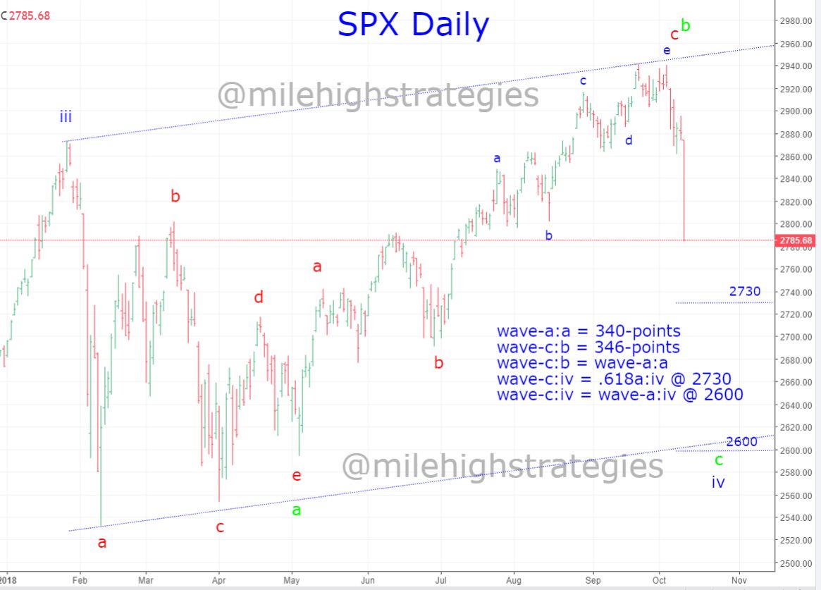 SPX-D-10-10-18.jpg