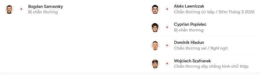 luc luong Lechia Gdansk vs Zaglebie Lubin