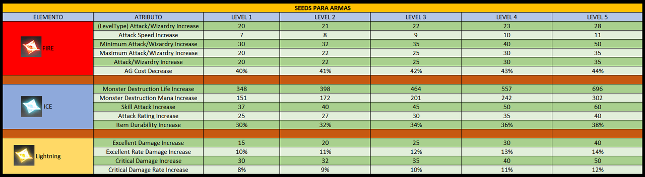 [Imagem: Seeds-para-Armas.png]