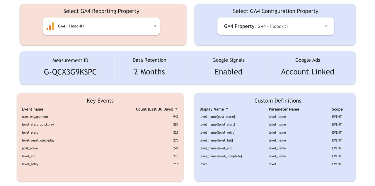Looker Studio Admin Connector