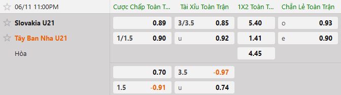 Soi kèo tài xỉu cả trận U21 Slovakia vs U21 Tây Ban Nha