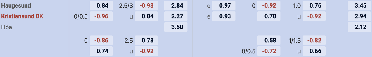 Tỷ lệ kèo Haugesund vs Kristiansund