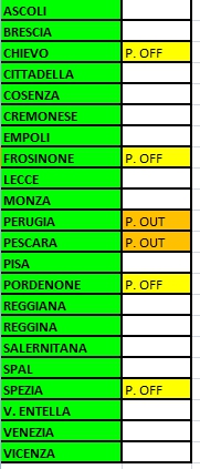 Serie B La Lista Approssimativa Ai Nastri Di Partenza Del Campionato Cadetto 2020 21 Salentosport