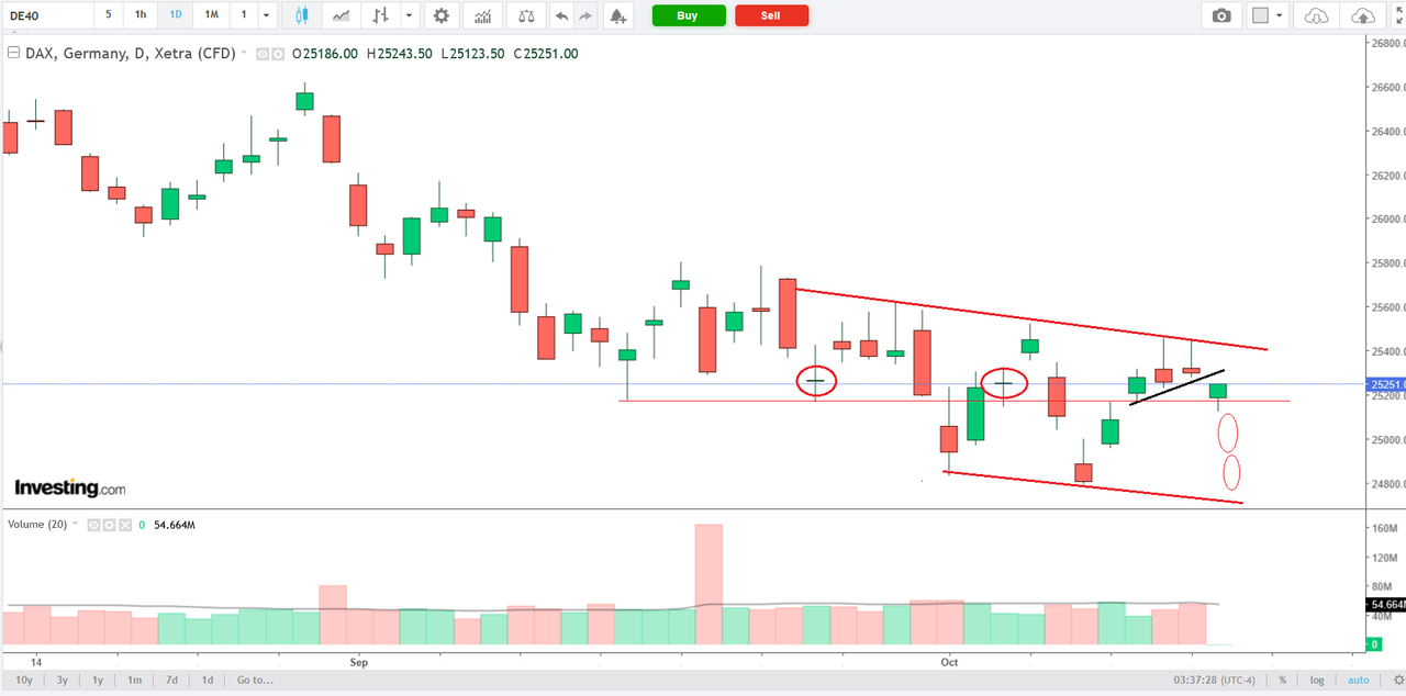 DAX 1D