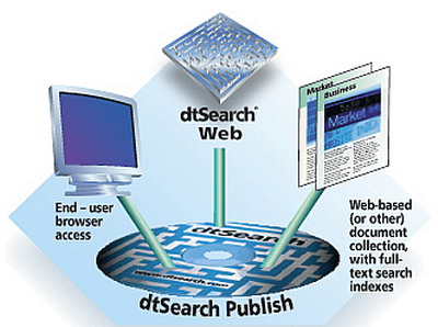 DtSearch Desktop / Engine 7.97.8676