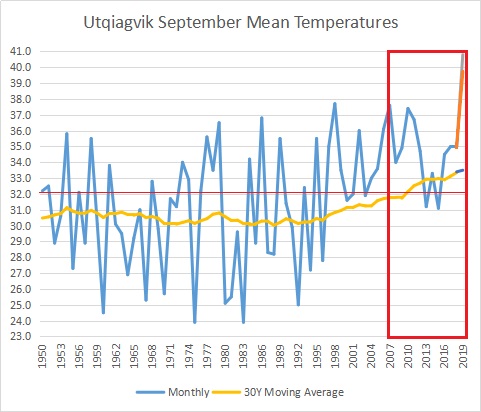 Utqiagvik-Sept1950-2019graph.jpg