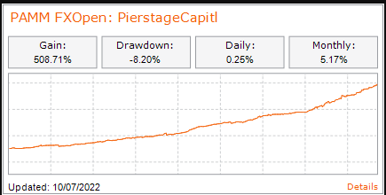 FXOpen Berita perusahaan - Page 4 Pamm-printecaptil