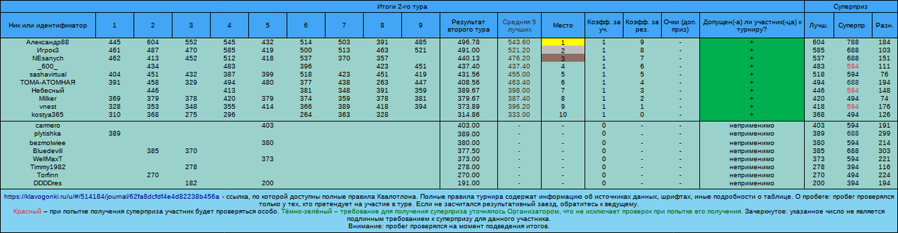 Квалотлон №89, тур №2