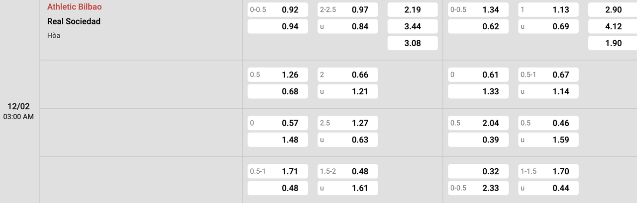 Tỷ lệ kèo Athletic Bilbao vs Real Sociedad