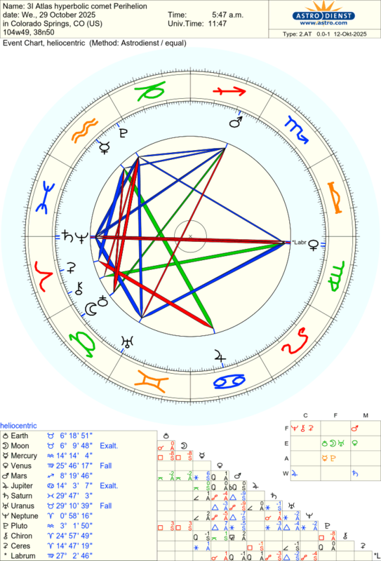 astro_2at_3i_atlas_hyperbolic_comet_perihelion_he.29451.2242042