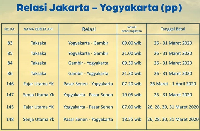 Relasi Jakarta - Yogyakarta (PP)