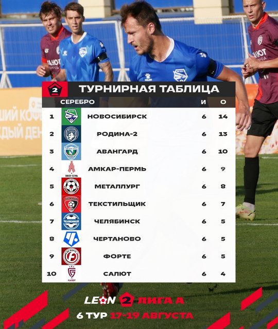 Турнирная таблица фонбет фото и видео - avRussia.ru