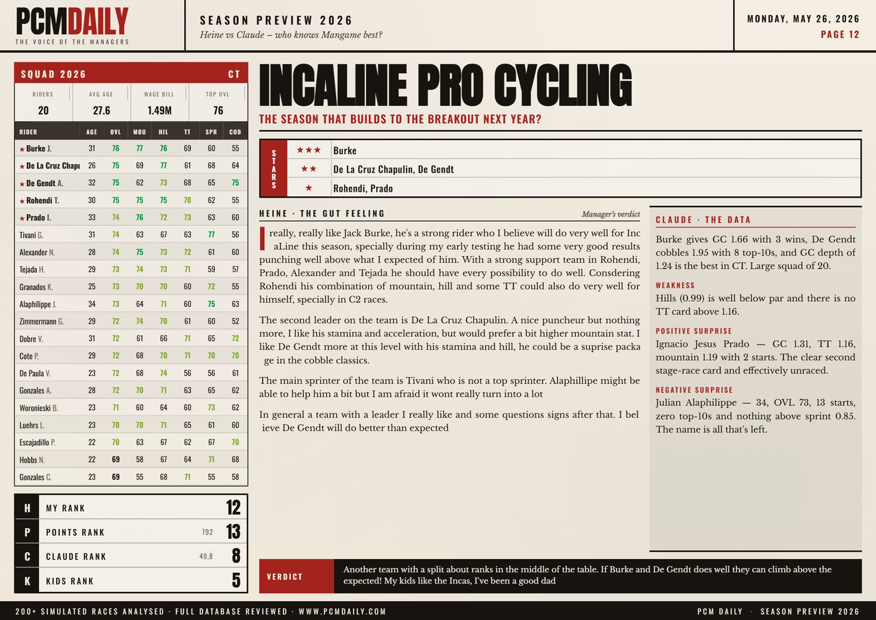 i.postimg.cc/Pq8zTtb9/12-incaline-pro-cycling.jpg