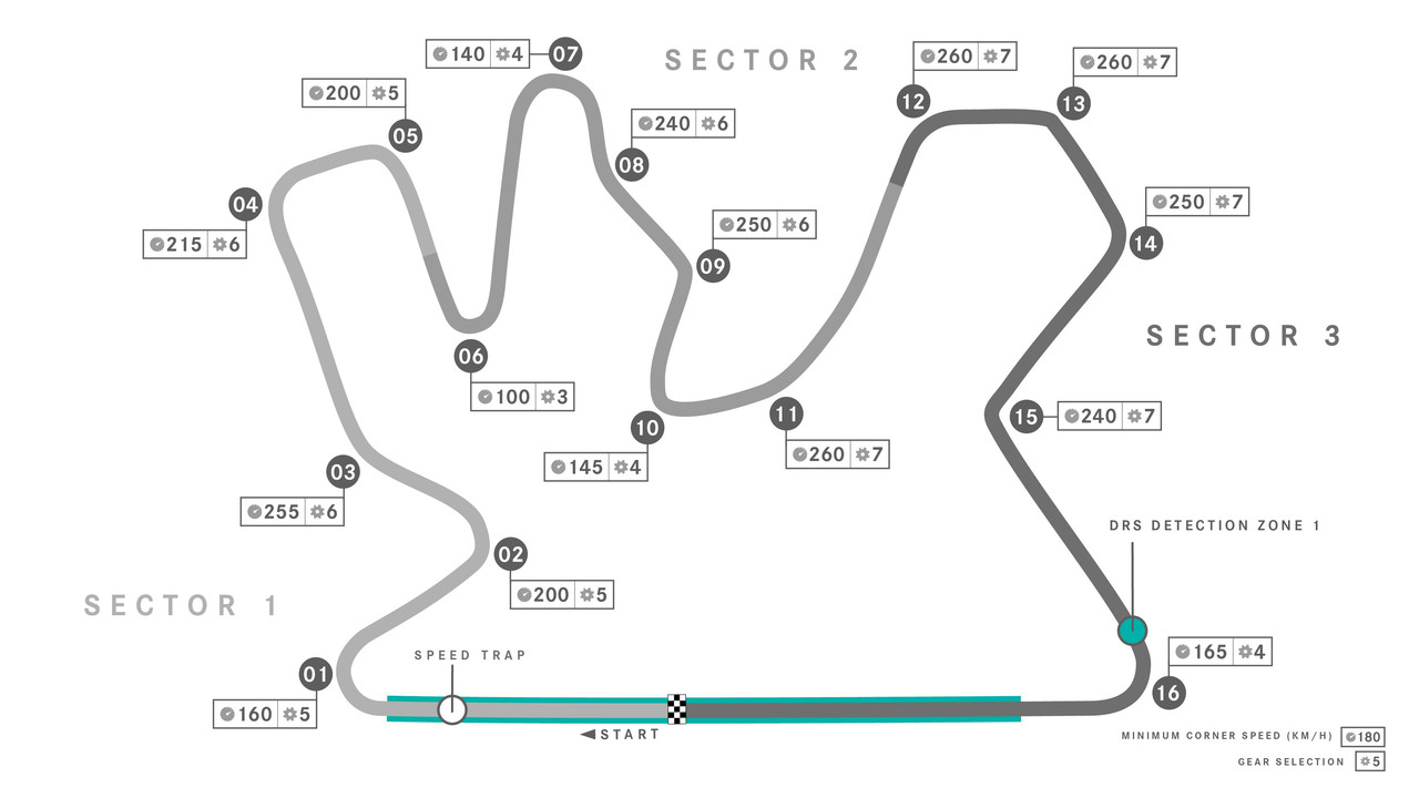 Losail-Circuit-Map.jpg