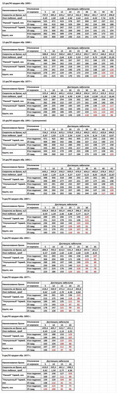 бронепробиваемость 6-12