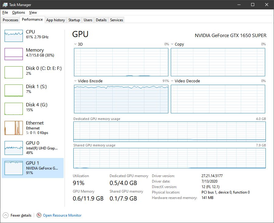 Screenshot of Task Manager during Handbrake Conversion