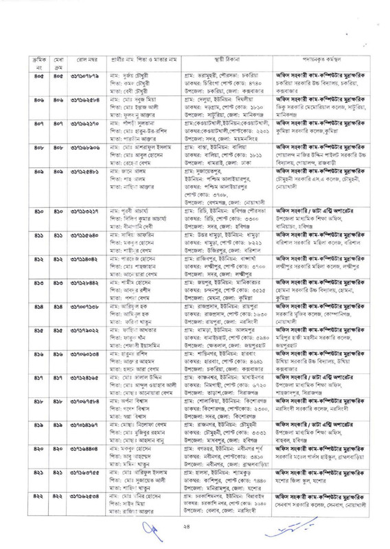 DSHE-Office-Assistant-Cum-Computer-Typist-Job-Appointment-Letter-2023-PDF-24