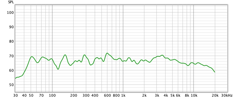 Mar 22 Proac R Adjusted
