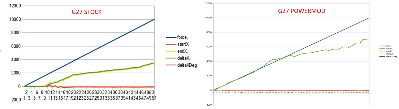 g27-stock-vs-powermod.jpg