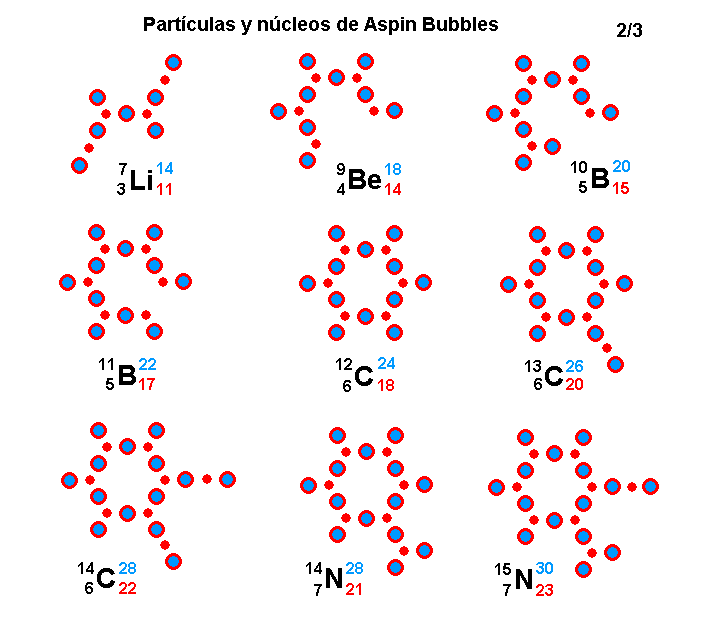 "Aspin Bubbles" y su mecánica Part-culas-y-n-cleos-de-Aspin-Bubbles-2