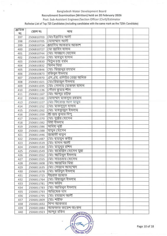 BWDB-Estimator-Exam-Result-2026-PDF-12