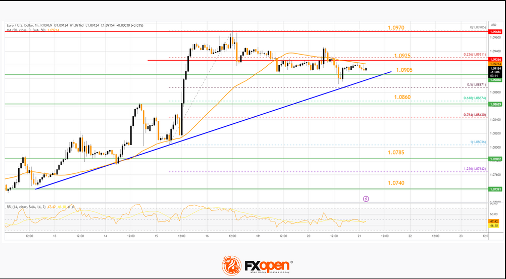 FXOpen Daily Analytics forex and crypto trading - Page 19 EURUSD-2162023