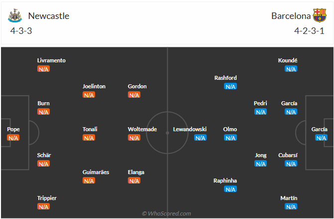 Đội hình dự kiến Newcastle vs Barcelona