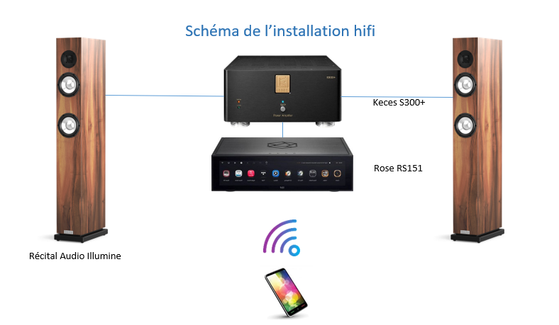 [Image: Installation-hifi.png]