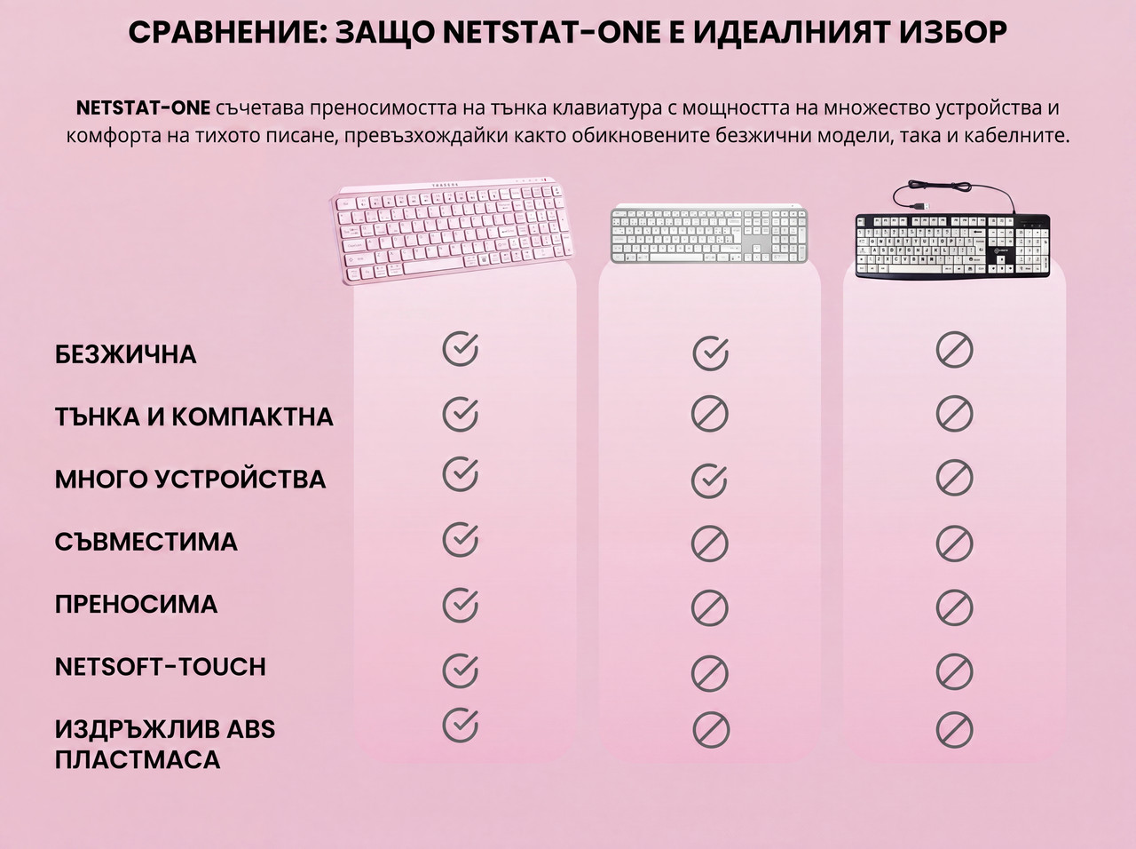 Baterie 10 Zile