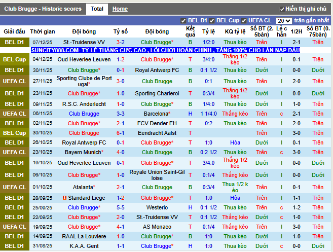 Phong độ gần đây Club Brugge