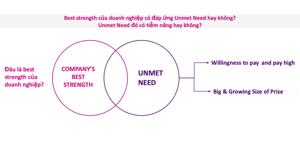 root-strength-unmet-need