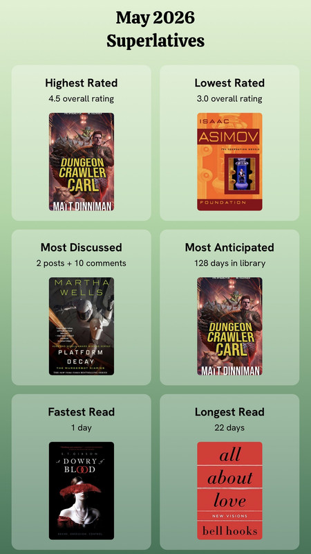 may 2026 wrap up