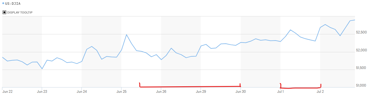 July-4-Hourly.png