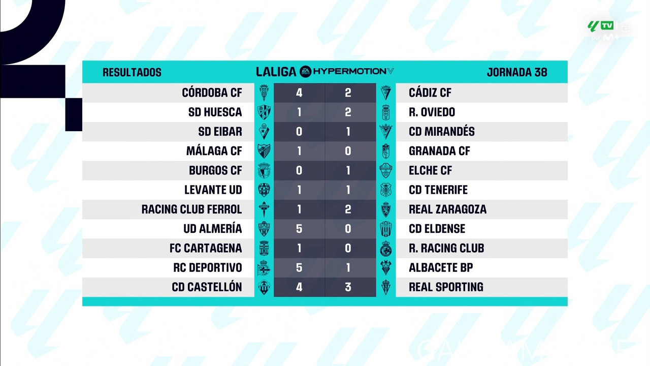[Image: 20250505-LALIGA2-ES-MD38-HGS-1080-mkv-sn...10-316.jpg]