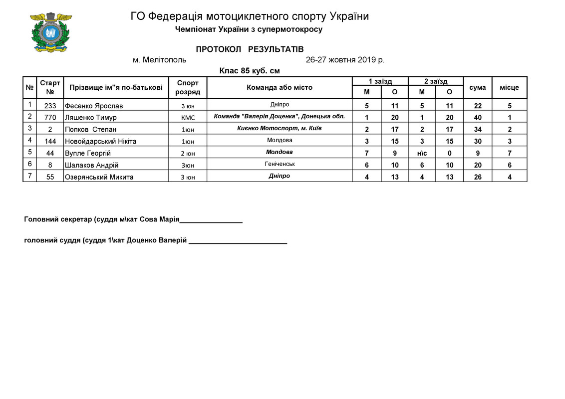 ЧУ МЕЛІТОПОЛЬ СУПЕРКРОС 27.10.19_3